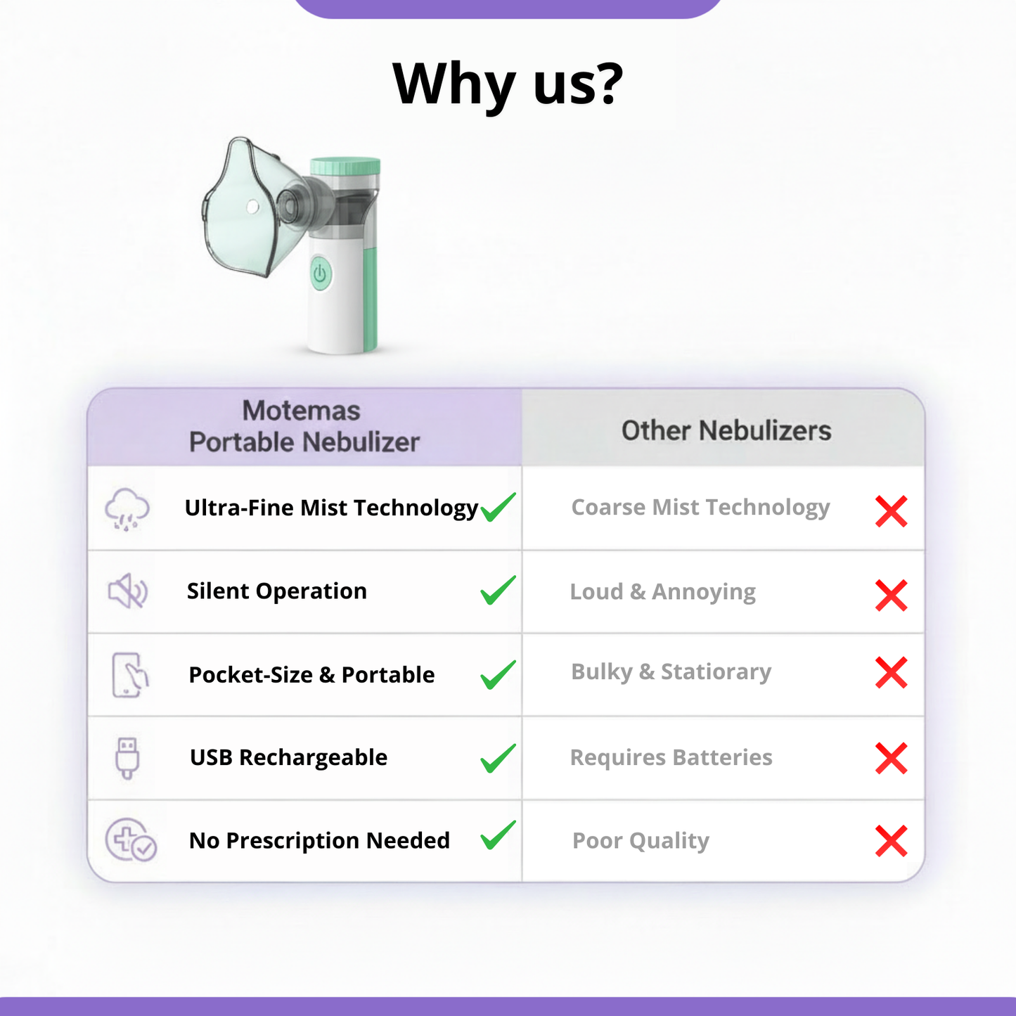 Motemas Portable Nebulizer