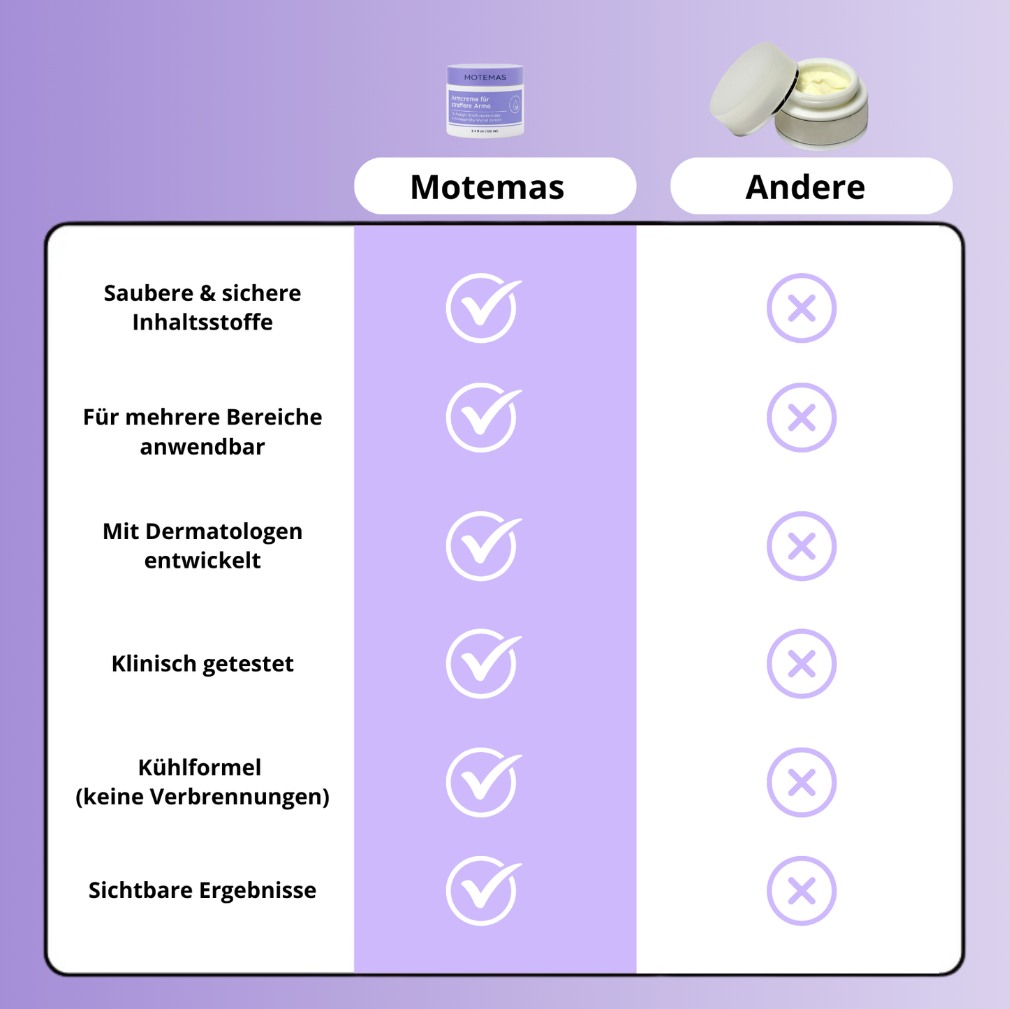 Motemas Armcreme (100ml)
