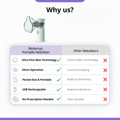 Motemas Portable Nebulizer